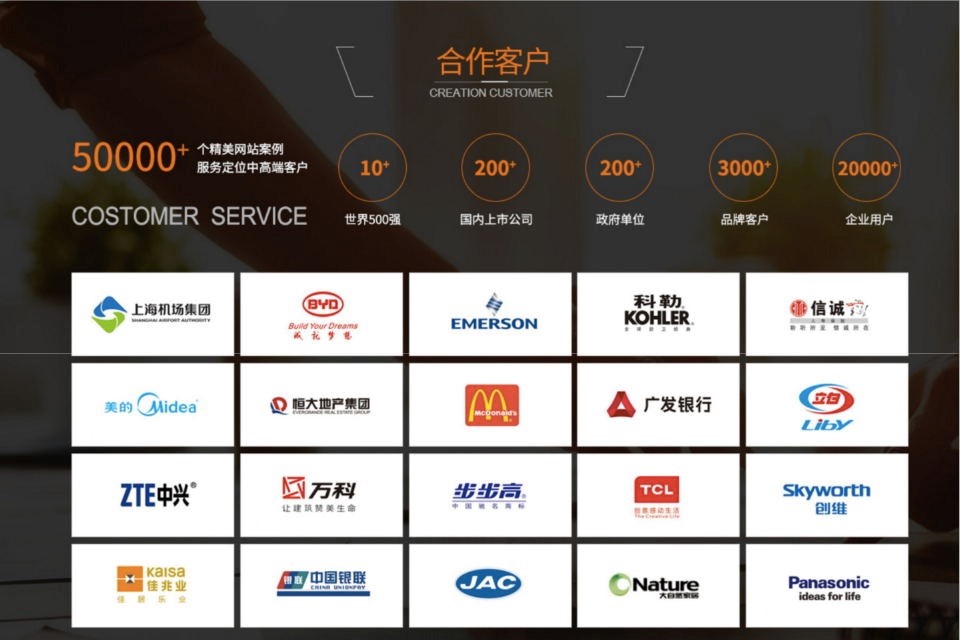 10種B2B形式的外貿營銷推廣方式，你掌握了多少？