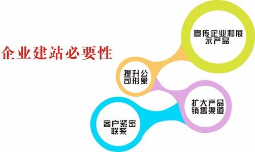 <a href='http://www.jstopling.com/gdwzjs.html'>高端網(wǎng)站建設(shè)</a>對(duì)企業(yè)有什么好處