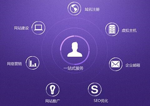 網(wǎng)站建設(shè)公司哪家好，企業(yè)建站該如何選擇